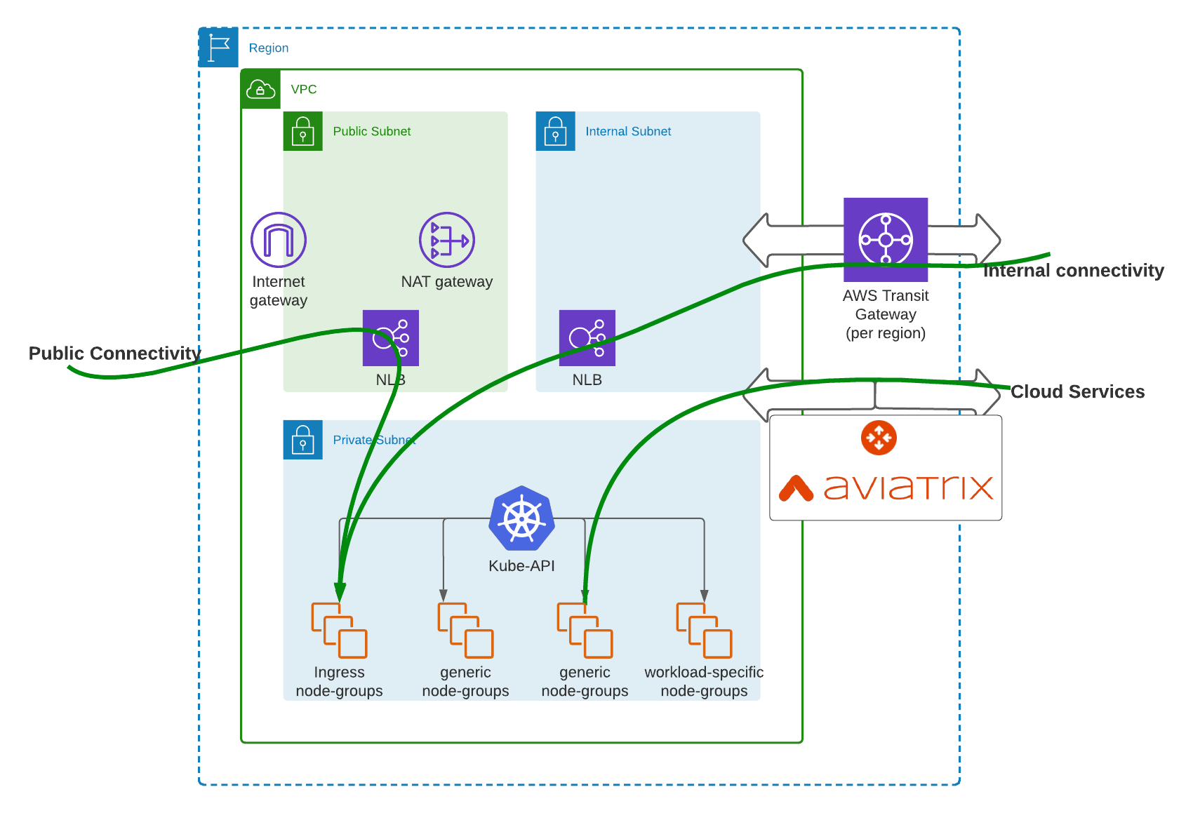 istio-comprehensive-network-security-at-splunk